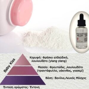 Αρωμα για κερί -Baby Kiss-AR340131-1