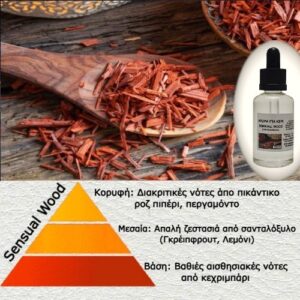 Αρωμα για κερί -Sensual Wood-AR338659-1