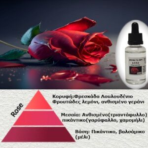 Αρωμα για κερί -rose-AR343218-1