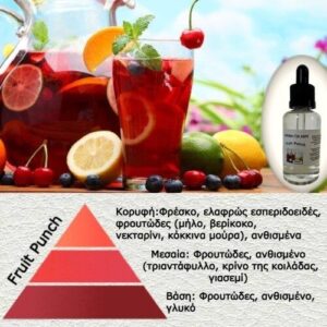 Αρωμα για κερί-Fruit Punch-luzi-AR353487-1