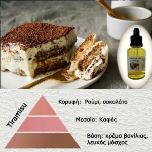 Αρωμα για κερί-Τυραμισού-luzi-AR701810-1