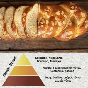 Άρωμα για κερί Easter Bread(Τσουρέκι)  AR700240