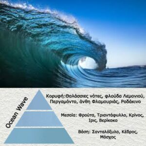 Αρωμα για κερί OCEAN WAVE -AR444337