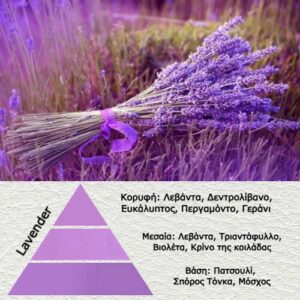 Άρωμα για κερί Lavender(Λεβάντα)- AR343269-Β