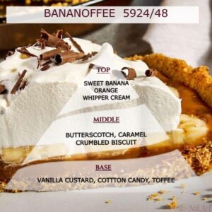 ΑΡΩΜΑΤΑ ΓΙΑ ΚΕΡΙ BANANOFFEE 5924.48