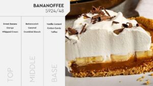 ΑΡΩΜΑΤΑ ΓΙΑ ΚΕΡΙΑ BANANOFFEE 5924.48