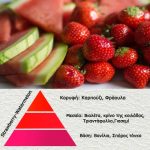 Άρωμα για κερί-reed diffuser Strawberry-Watermelon** - AR605927-F