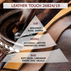 Αρωμα για κερί LEATHER TOUCH