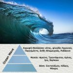 Άρωμα για κερί-reed diffuser Ocean Wave**  AR444337-F