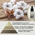 Άρωμα για κερί & reed diffuser Fresh Cotton (Φρέσκο ​​βαμβάκι)**   AR444935 - Image 2