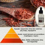 Άρωμα για κερί Sensual Wood (Σανδαλόξυλο) AR338659 - Image 2