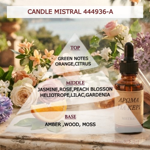 Premium άρωμα για κεριά και reed diffusers "Candle Mistral"